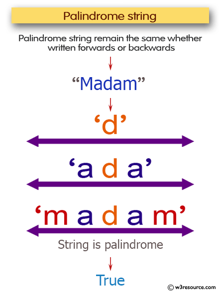 C# Sharp Exercises: Check if a given string is a palindrome or not