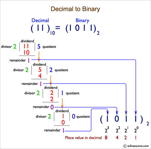 php string to binary