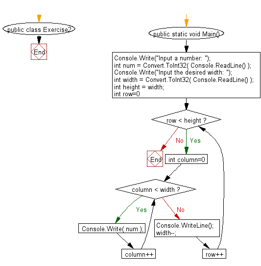 Flowchart: Display a triangle