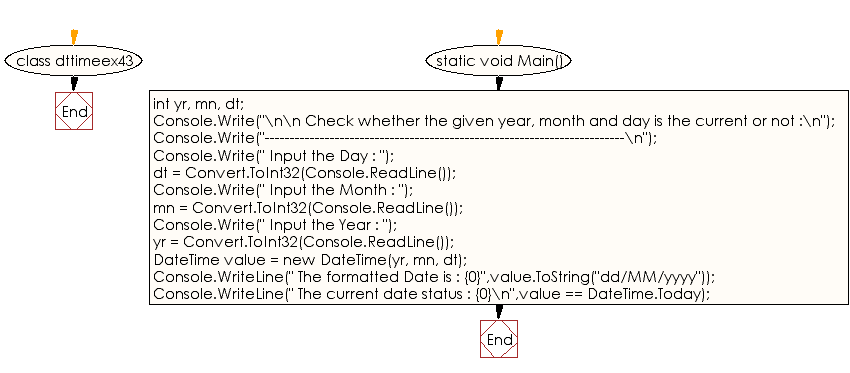 Flowchart: C# Sharp Exercises - Check whether the given year, month and day is the current or not
