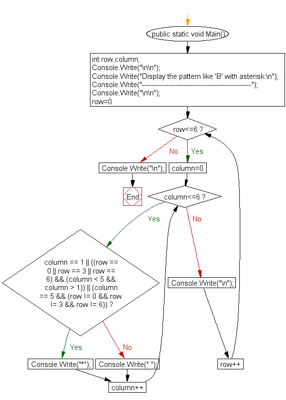 Flowchart: display alphabet pattern like B with an asterisk