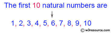 C# Sharp Exercises: Display first 10 natural numbers
