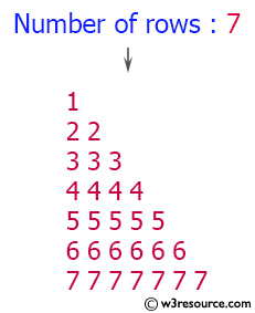 C# Sharp Exercises: Display the pattern like right angle triangle which repeat a number in a row