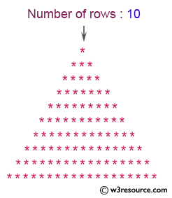 C# Sharp Exercises: Display the pattern like a pyramid  containing an odd number of asterisks