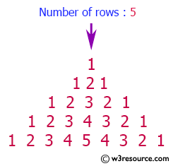 C# Sharp Exercises: Display the pattern in which the first and a last number of each row will be 1