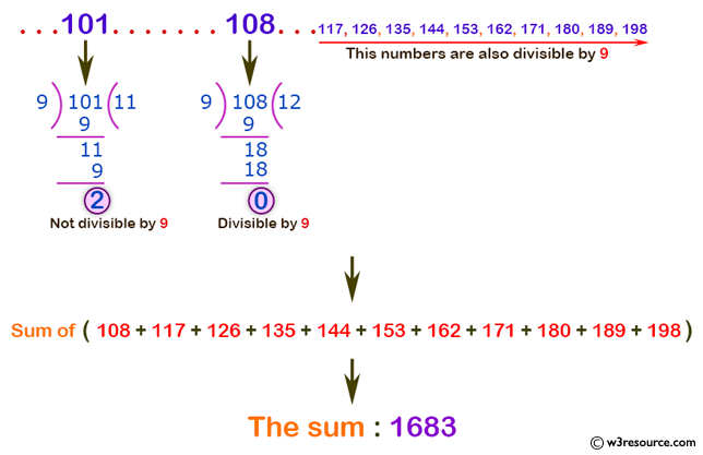 C# Sharp Exercises: Find the number and sum of all integer between 100 and 200, divisible by 9