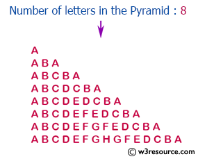 C# Sharp Exercises: Display the pattern like pyramid using the alphabet