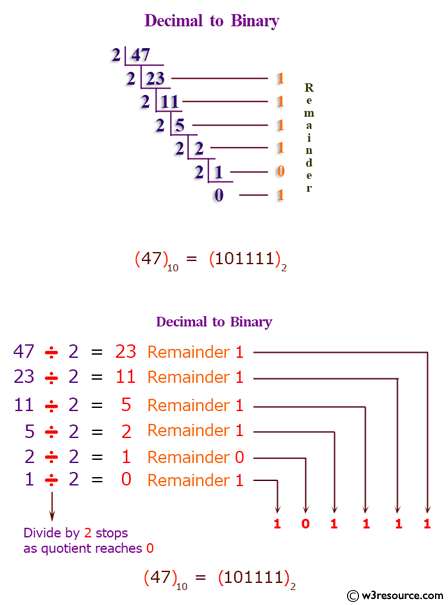 C# Sharp Exercises: Convert a decimal number to binary without using an array