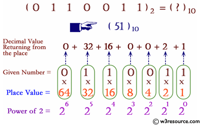 C# Sharp: Convert a binary to a decimal  using for loop and without using an array