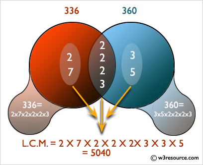 C# Sharp: Determine the LCM of two numbers using HCF