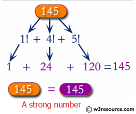 C# Sharp: Check whether a number is Strong Number or not