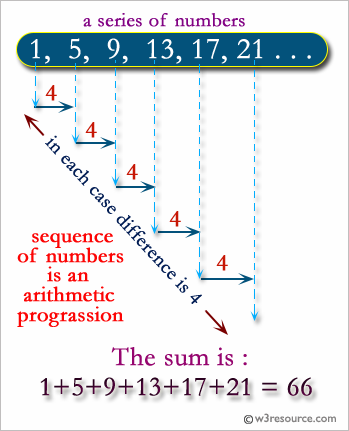 C# Sharp: Find out the sum of in A.P. series