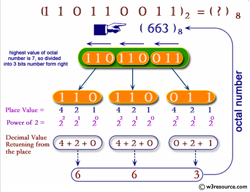 C# Sharp: Convert binary number to octal