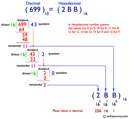 Hex to decimal converter