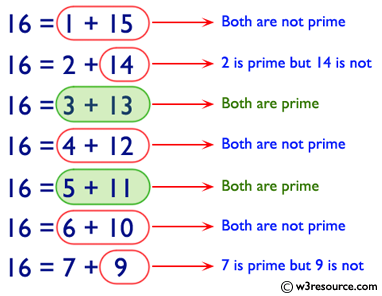 C# Sharp: Check whether a number can be express as sum of two prime numbers