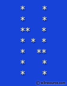 C# Sharp Exercises: Display alphabet pattern like N with an asterisk