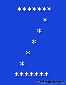 C# Sharp Exercises: Display alphabet pattern like Z with an asterisk