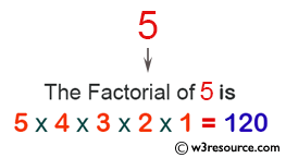 C# Sharp Exercises: Function : To find the factorial of a given number