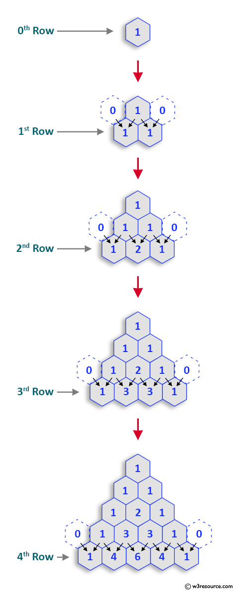 Pascal Triangle using C# Sharp language