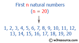 C# Sharp Exercises: Print the first n natural number