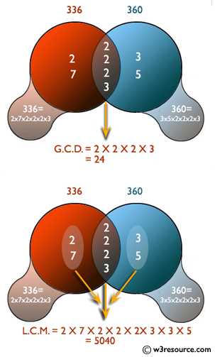 C# Sharp Exercises: Find the LCM and GCD of two numbers