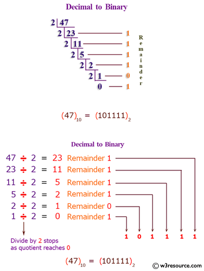 C# Sharp Exercises: Convert a decimal number to binary