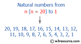 C# Sharp Exercises: Print the natural numbers from n to 1