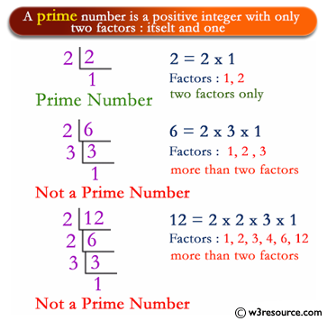 C# Sharp Exercises: Check a number is prime number or not