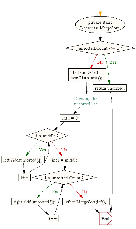 Merge Sort