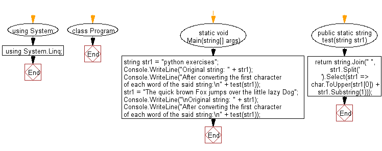 Flowchart: C# Sharp Exercises - Convert the first character of each word of a given string to uppercase.