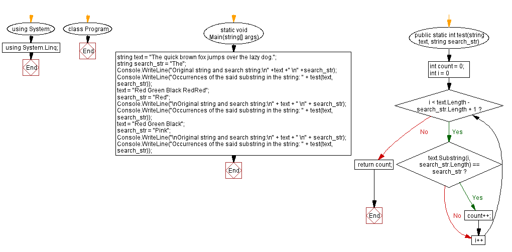 count-number-of-occurrences-of-a-substring-in-a-string-excel