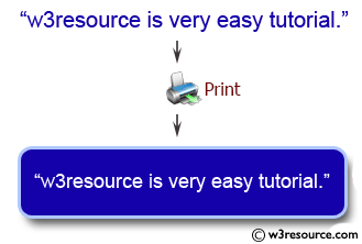 C# Sharp Exercises: Accept a string from keyboard and print it.