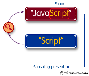 C# Sharp Exercises: Check whether a given substring is present in the given string.