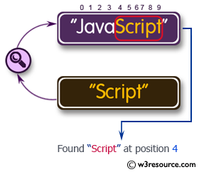 C# Sharp Exercises: Search the position of a substring within a string.