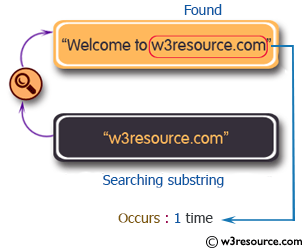 C# Sharp Exercises: Find the number of times a substring appears in a string.