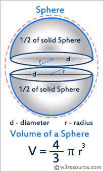 C# Sharp: Volume of a sphere