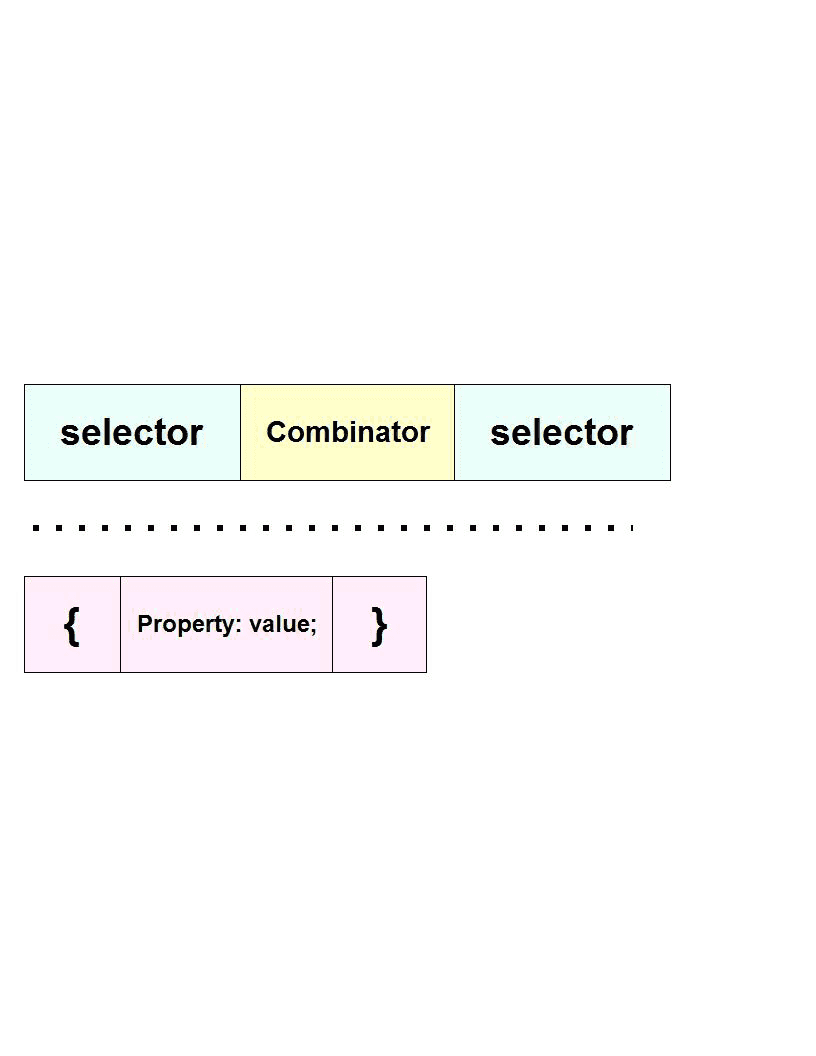 css selector