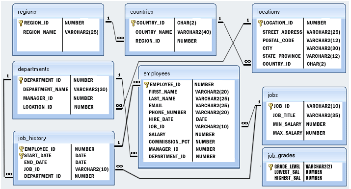 HR database