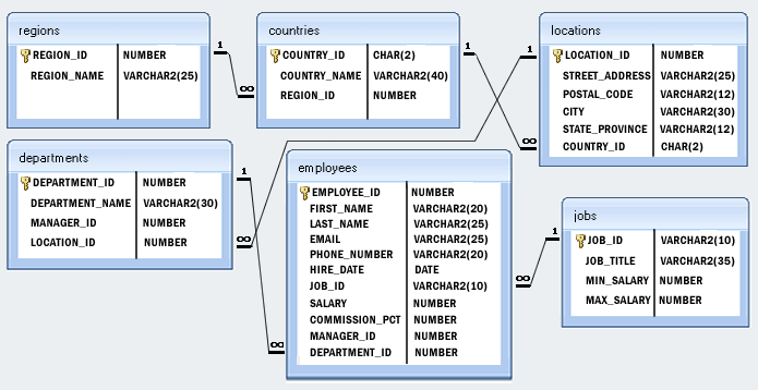 hr database