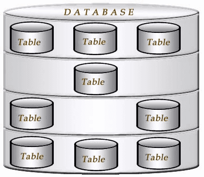 Mysql show tables