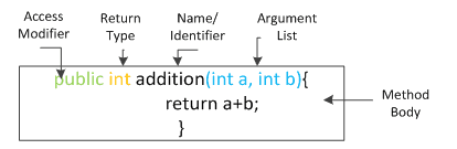 Java Class Methods Instance Variables W3resource