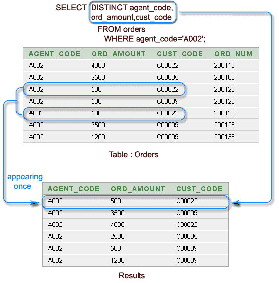 Sql group by multiple columns count