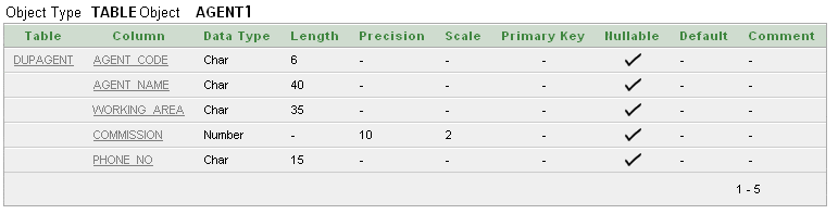 Structure of Sql alter table statement to drop a column