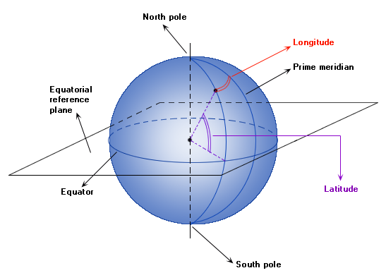 earth latitude longitude