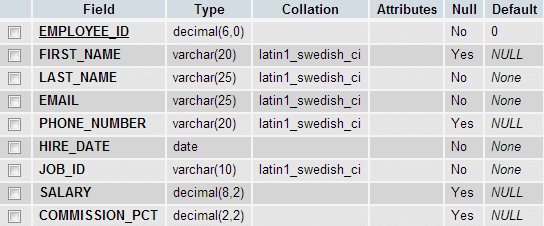 employee details structure