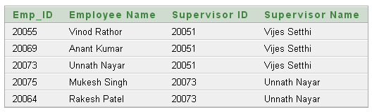 table data of employee