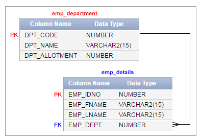 Model Database