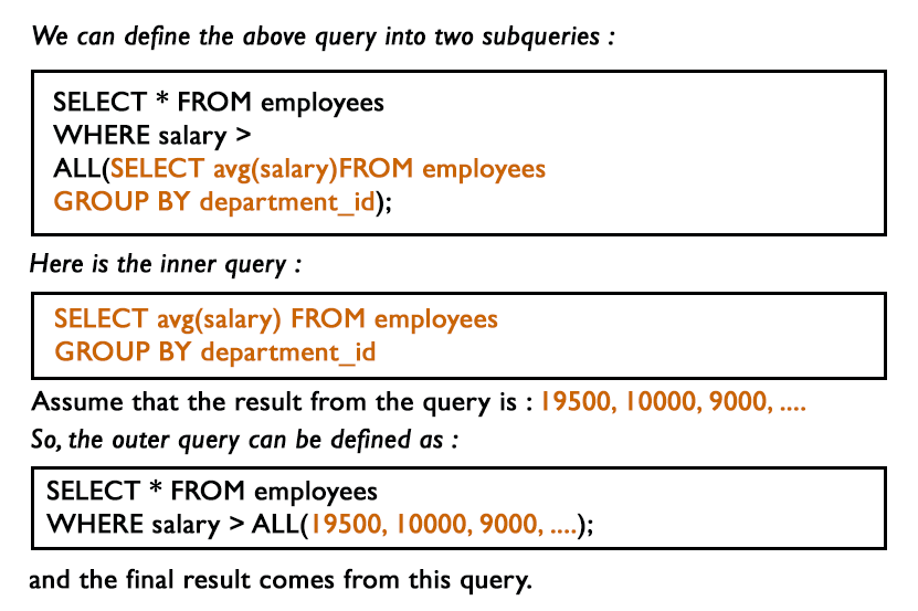 MySQL SubQueries: Find the names, salary of the employees whose salary greater than average salary of all department.