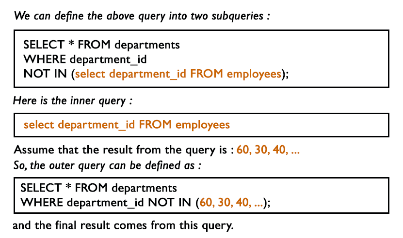 MySQL SubQueries: Query to list department number, name for all the departments in which there are no employees in the department.