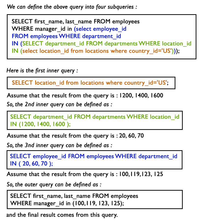 MySQL: Find the names of the employees who have a manager, works for a department based in United States